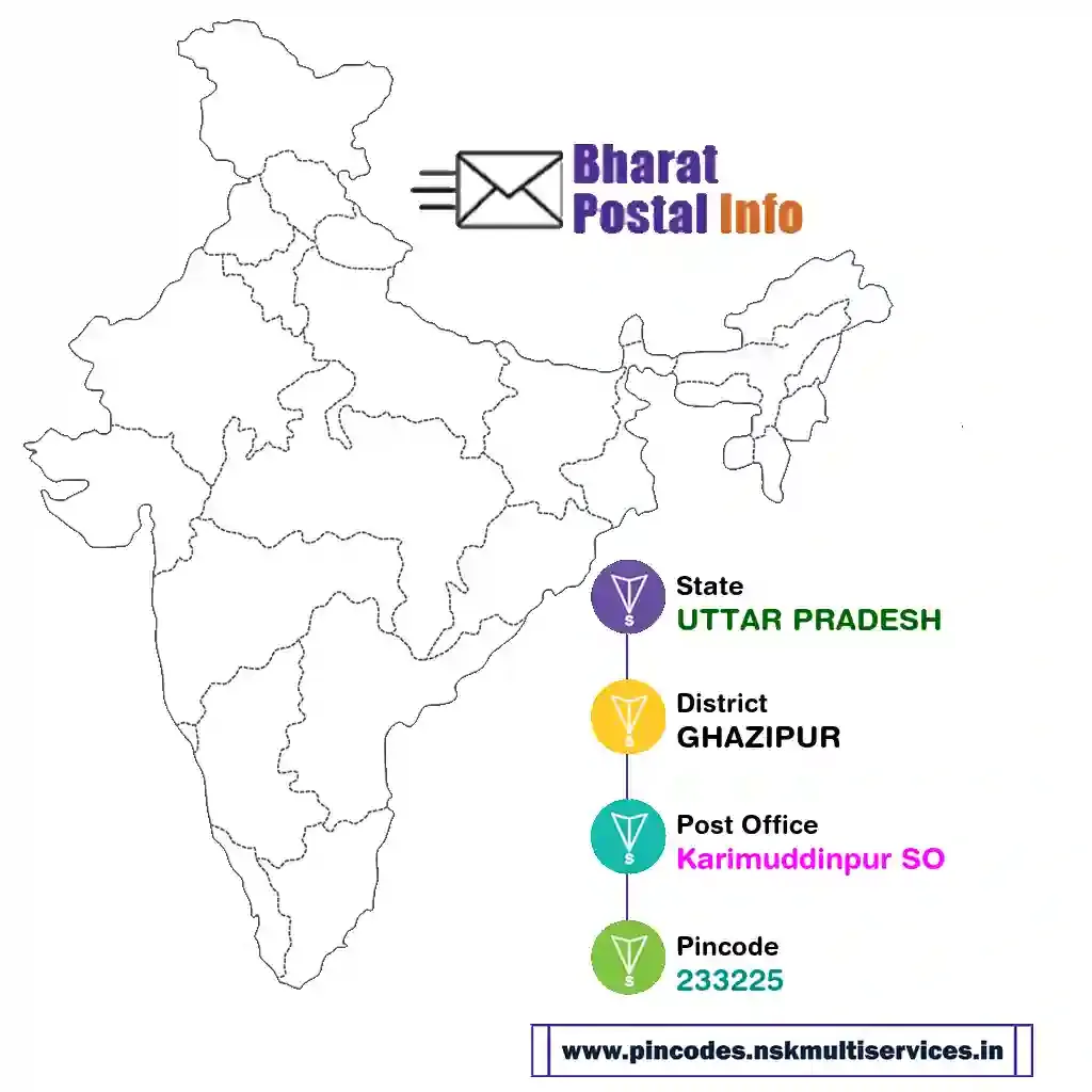 uttar pradesh-ghazipur-karimuddinpur so-233225